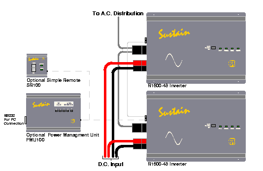 Flange mount system diagram